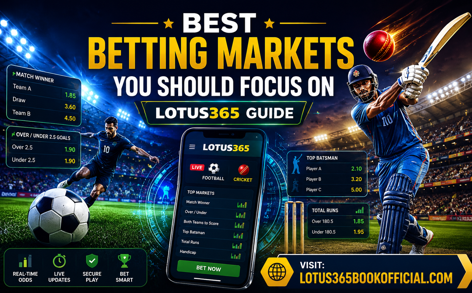 Best Betting Markets You Should Focus On – Lotus365 Guide